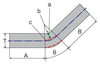 使用弯曲R的弯曲展开尺寸的计算方法
